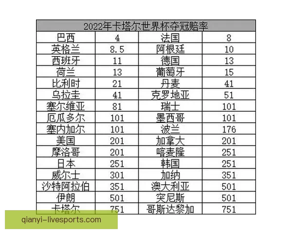 世界杯竞猜赔率最新查询分析助你精准预测赛事走势