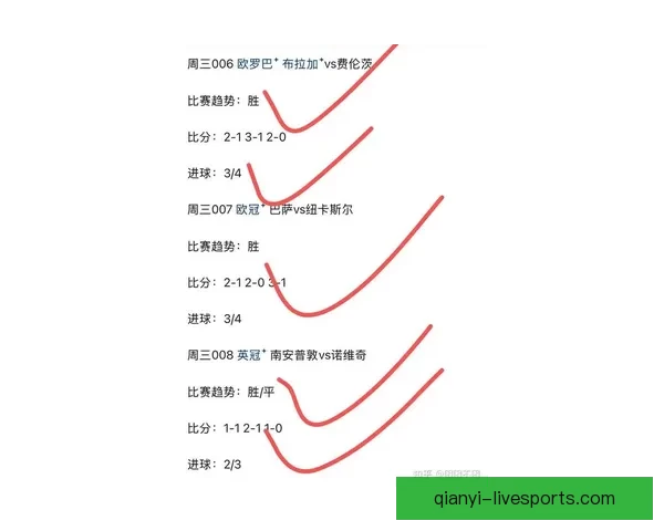 世界杯竞猜赔率最新查询分析助你精准预测赛事走势